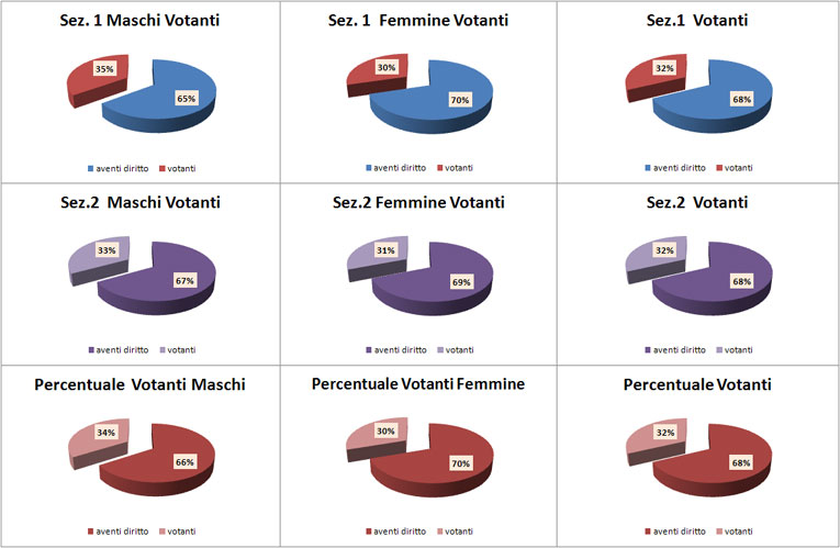 grafici 17