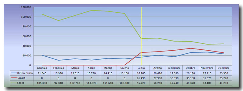 grafico