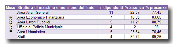 prospetto