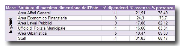 prospetto