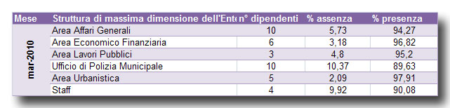 prospetto