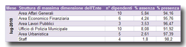 prospetto mensile