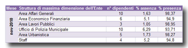 prospetto