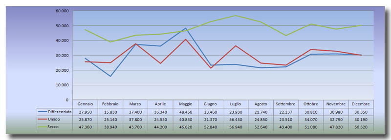 grafico