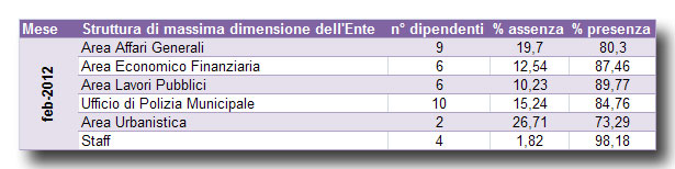prospetto