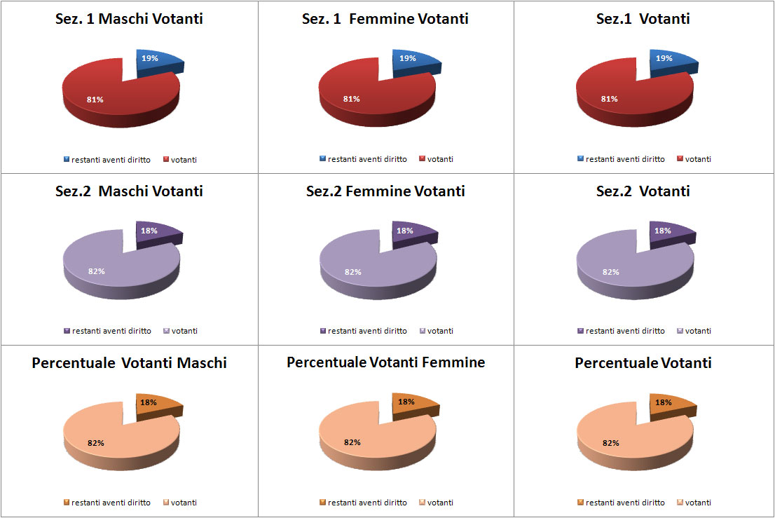 grafico