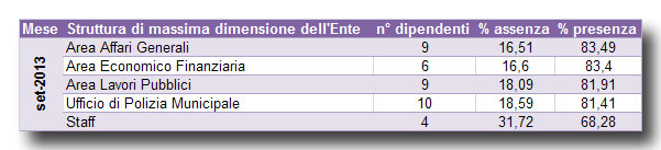 prospetto