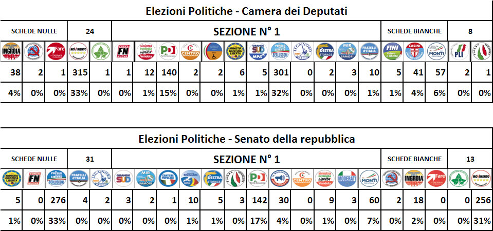 sezione 1