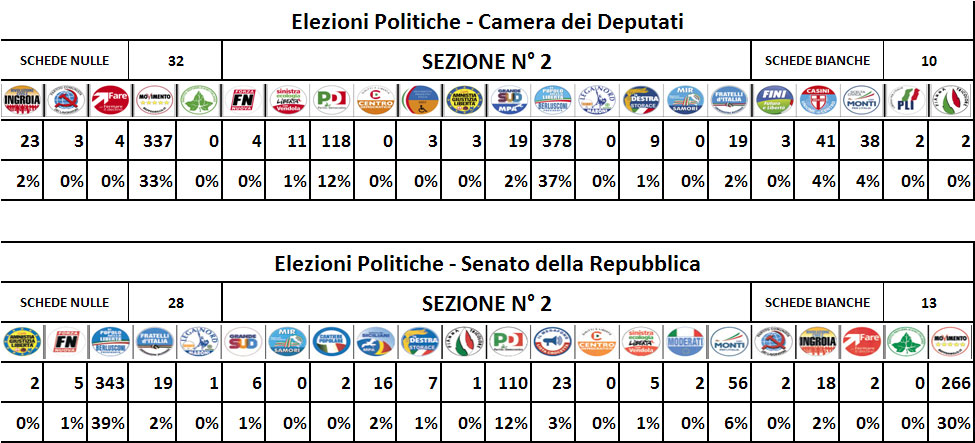 elezioni