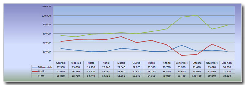 grafico