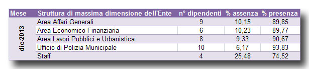 prospetto