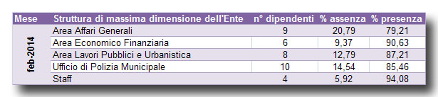 report