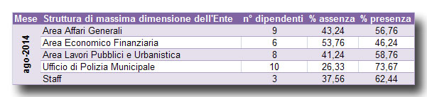prospetto