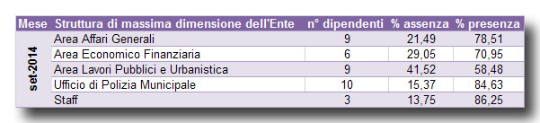 prospetto